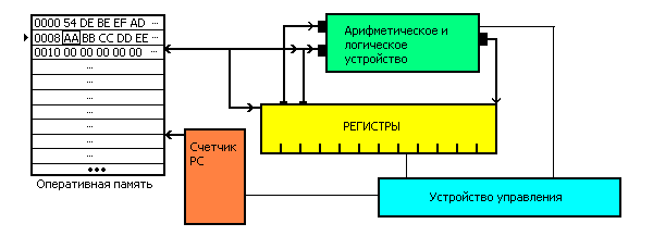 common-schema.png