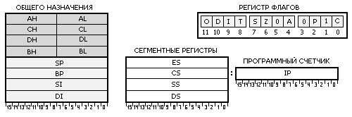 registers.png