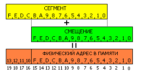 segment-add.png
